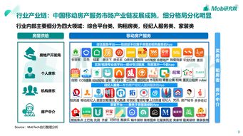 花更少的錢住更大的房子 中國都市青年的租房愛與恨