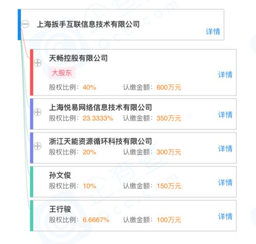 愛(ài)回收與天暢控股聯(lián)合成立新公司，拓展二手車(chē)經(jīng)銷(xiāo)及互聯(lián)網(wǎng)信息服務(wù)業(yè)務(wù)