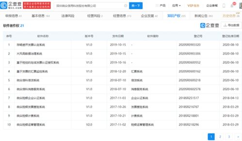 微眾信科IPO過(guò)會(huì) 螞蟻云鑫創(chuàng)投彰顯金融科技生態(tài)布局