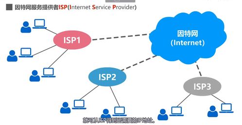 湖南科技大學(xué)《筆記一》 互聯(lián)網(wǎng)信息服務(wù)概述與應(yīng)用實(shí)踐